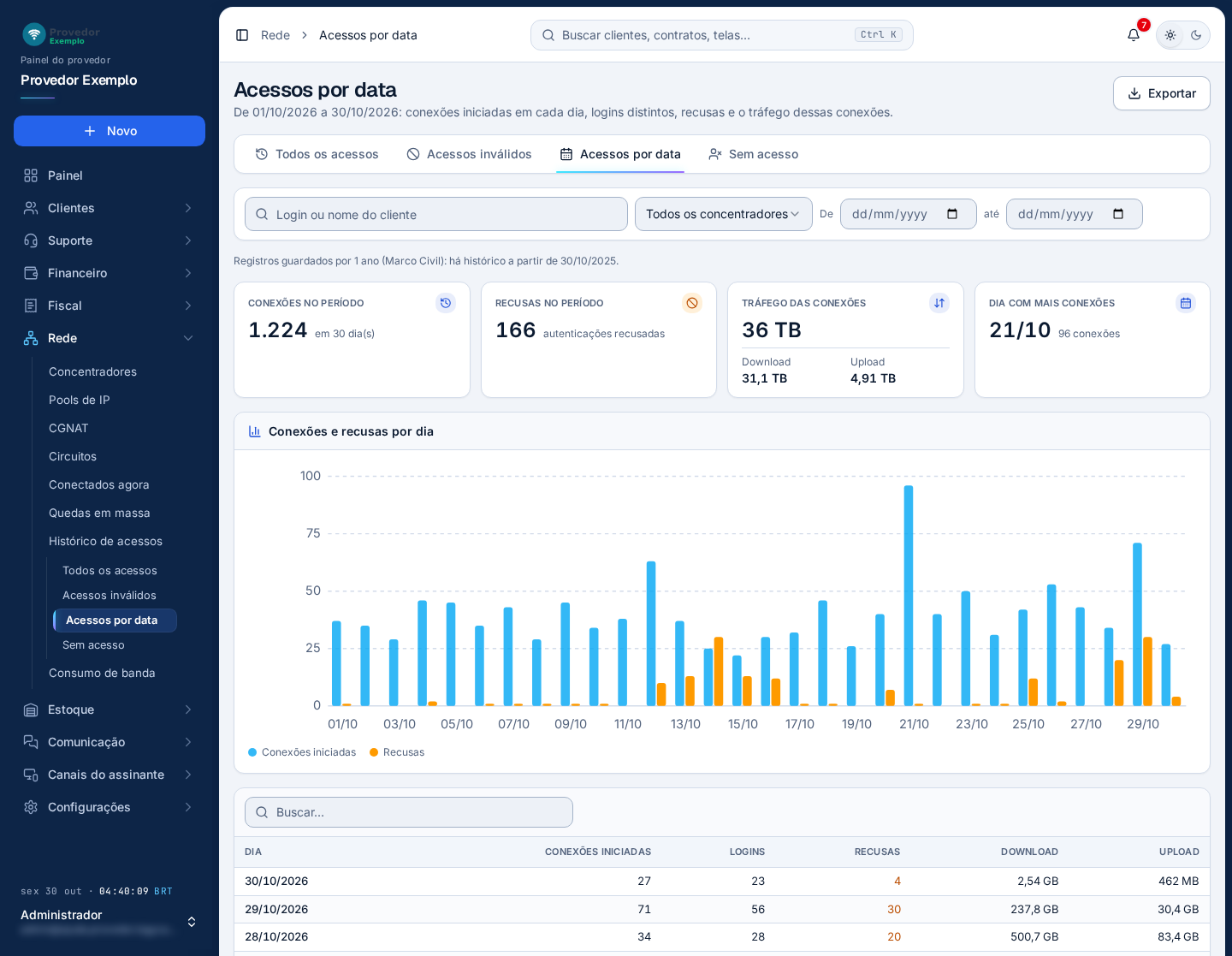 Rede › Histórico de acessos › Acessos por data. Sem filtro, mostra os últimos 30 dias.